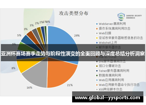 亚洲杯赛场赛季走势与阶段性演变的全面回顾与深度总结分析洞察 亚洲杯赛场赛季走势与阶段性演变的全面回顾与深度总结分析洞察