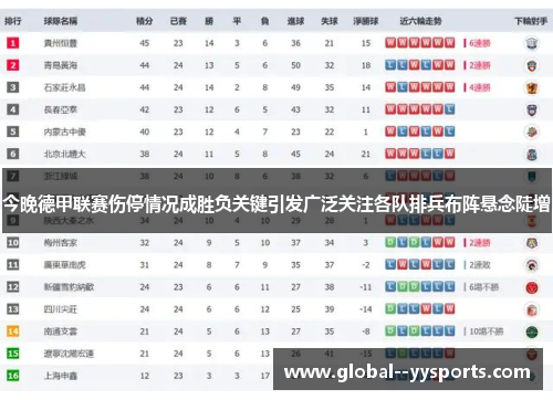 今晚德甲联赛伤停情况成胜负关键引发广泛关注各队排兵布阵悬念陡增
