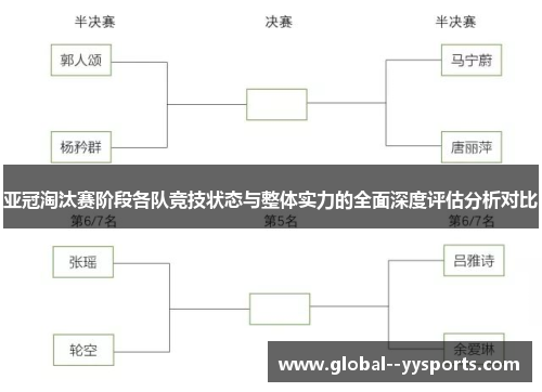 亚冠淘汰赛阶段各队竞技状态与整体实力的全面深度评估分析对比 亚冠淘汰赛阶段各队竞技状态与整体实力的全面深度评估分析对比