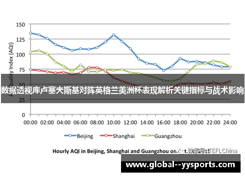 数据透视库卢塞夫斯基对阵英格兰美洲杯表现解析关键指标与战术影响 数据透视库卢塞夫斯基对阵英格兰美洲杯表现解析关键指标与战术影响