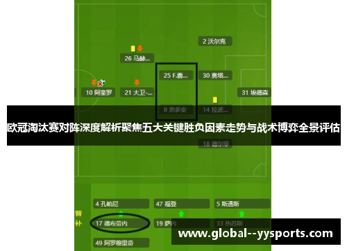 欧冠淘汰赛对阵深度解析聚焦五大关键胜负因素走势与战术博弈全景评估