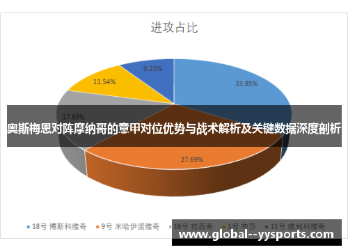 奥斯梅恩对阵摩纳哥的意甲对位优势与战术解析及关键数据深度剖析