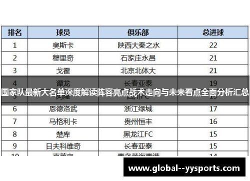 国家队最新大名单深度解读阵容亮点战术走向与未来看点全面分析汇总