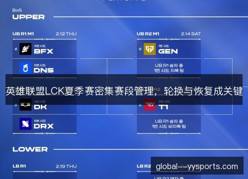 英雄联盟LCK夏季赛密集赛段管理,轮换与恢复成关键 英雄联盟LCK夏季赛密集赛段管理,轮换与恢复成关键